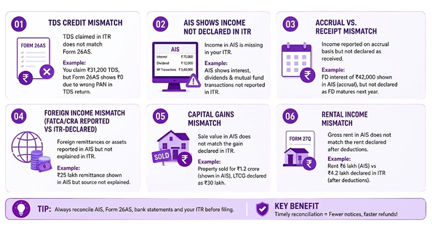 Types Of Income Mismatch Faced By NRIs