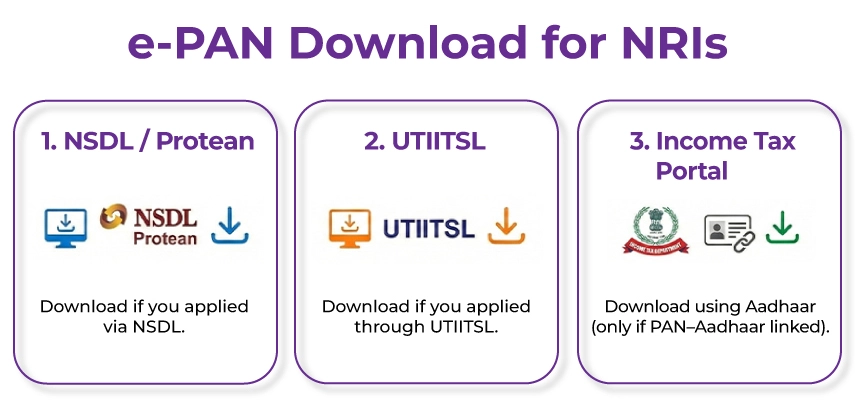 e-PAN Card Download Methods