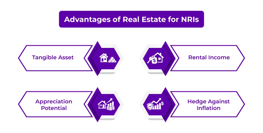Advantages of Real Estate for NRIs Advantages of Real Estate for NRIs