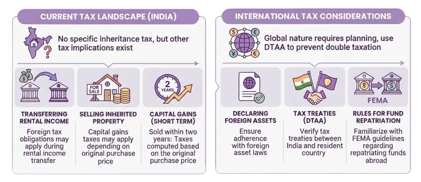 Tax Implications and Financial Planning