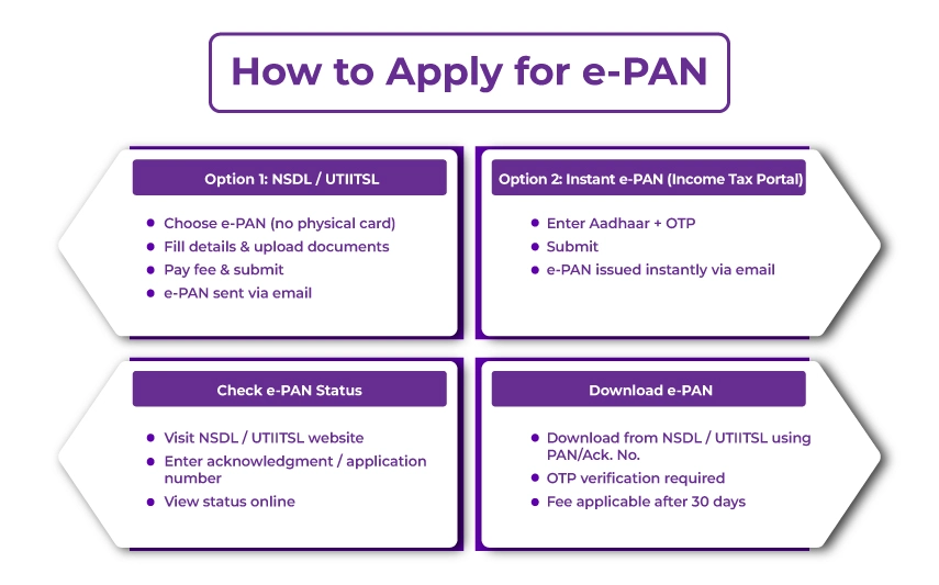 Apply for e-PAN Apply for e-PAN
