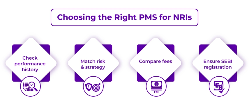 Choose the Best PMS for NRIs