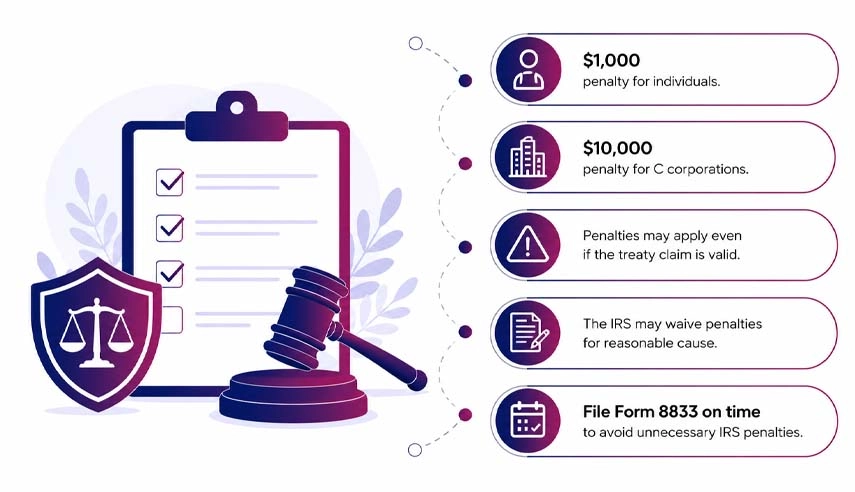 Penalties for Not Filing Form 8833