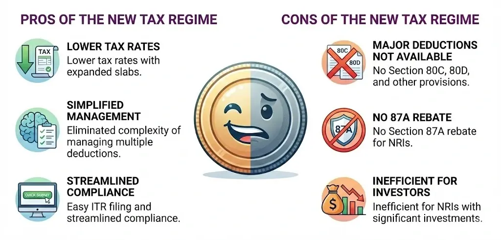 Pros And Cons Of The New Tax Regime For NRIs Pros And Cons Of The New Tax Regime For NRIs