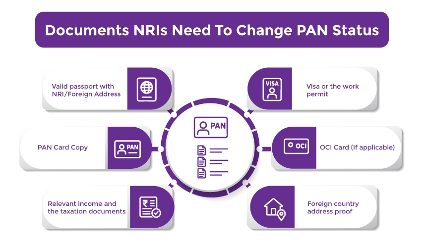 Documents NRIs Need To Change PAN Status To NRI