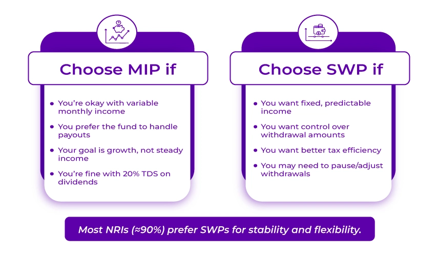 Which Option Should NRIs Choose?