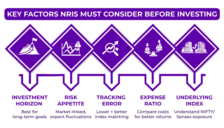 Key Factors NRIs Must Consider Before Investing