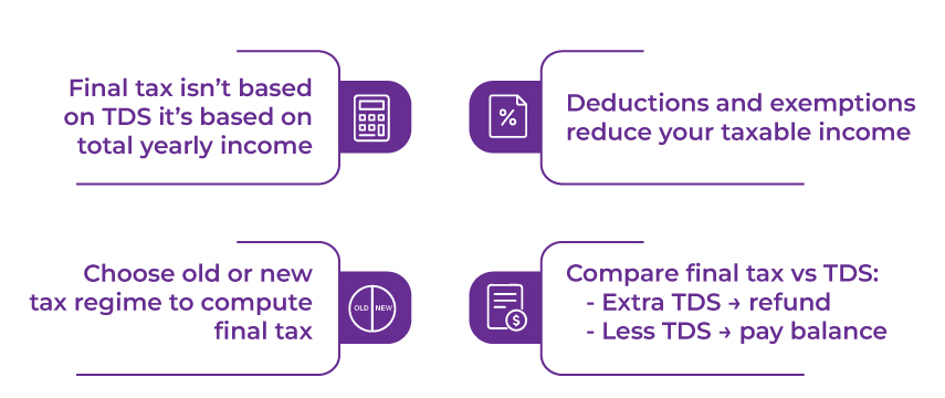 Tax Calculated After Deducting the TDS