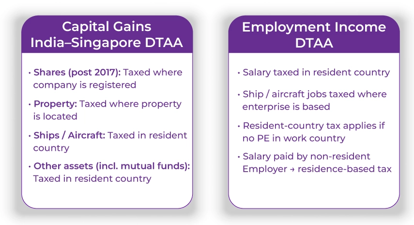 Capital Gains Taxation Under the India-Singapore DTAA