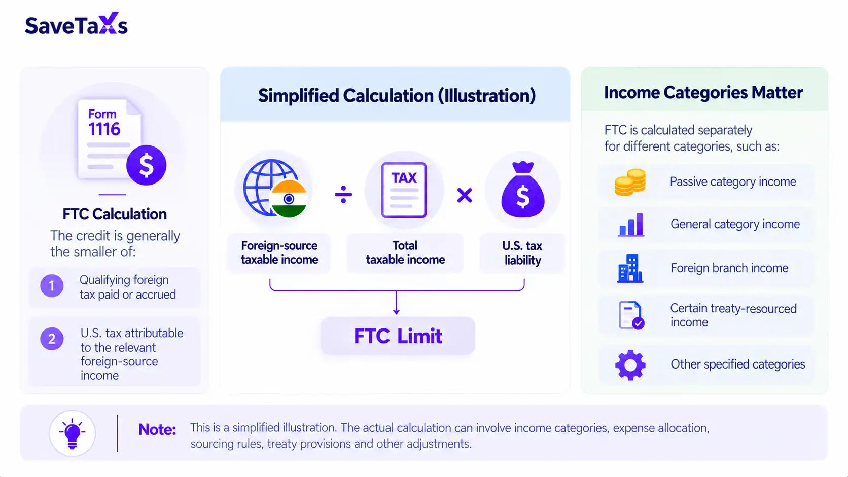 Foreign Tax Credit Calculated