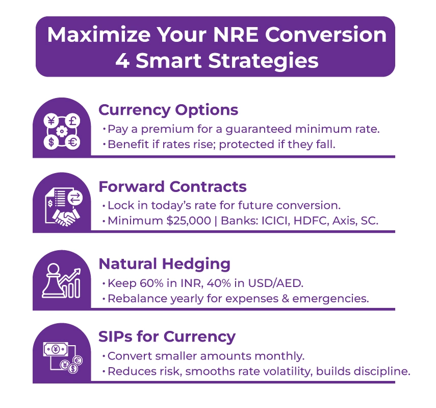 Maximize Your NRE Conversion Maximize Your NRE Conversion