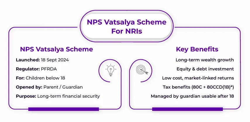 NPS vatsalya schema for NRIs