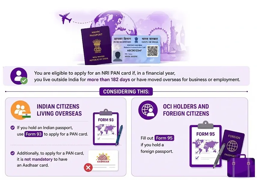 Apply for an NRI PAN Card