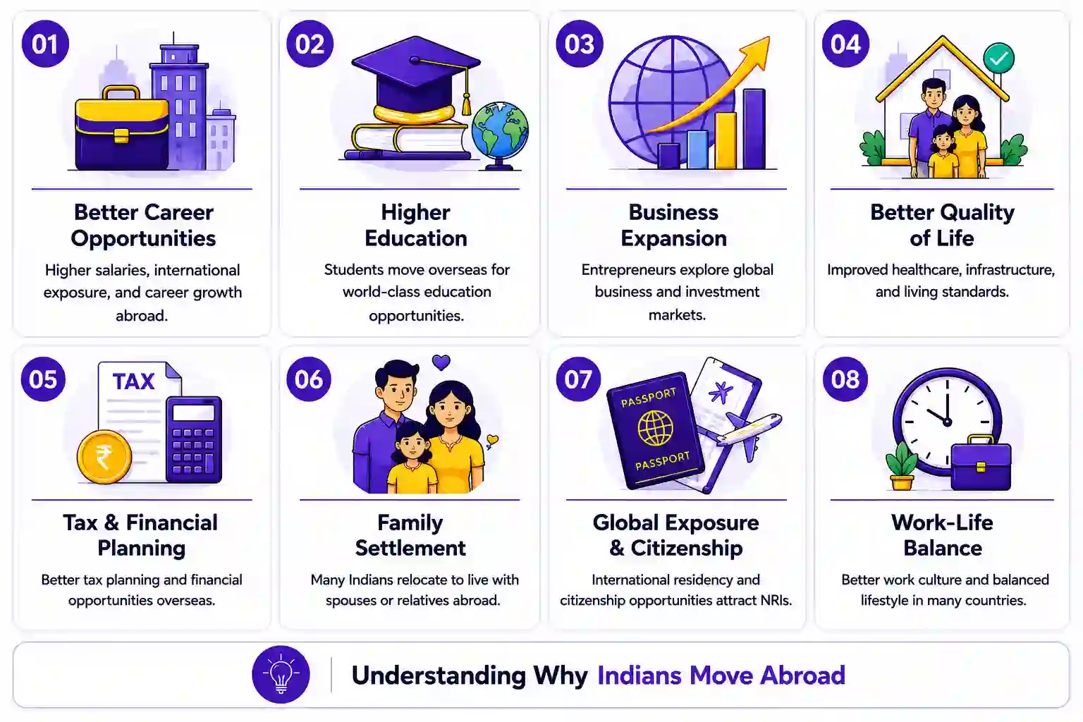 Reasons Why People Become NRIs