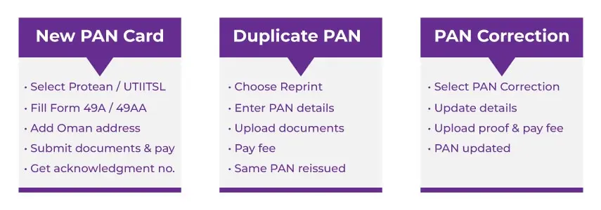 Apply  PAN Card from Oman
