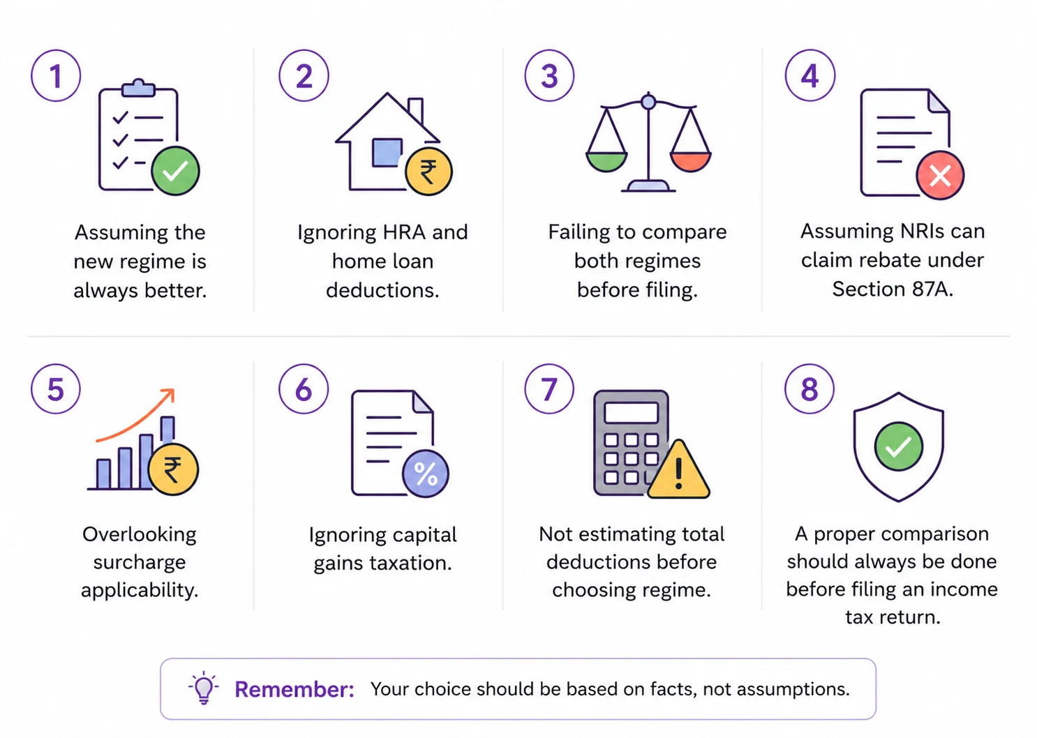 Common Mistakes Taxpayers Make While Choosing Tax Regime