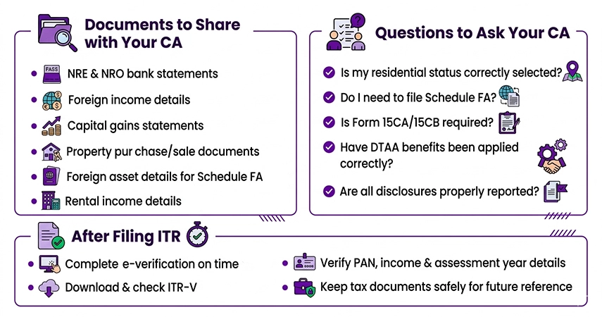 Important Things NRIs Should Check Before Filing ITR