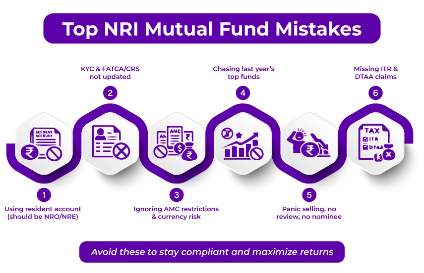 Top NRI Mutual Fund Mistakes