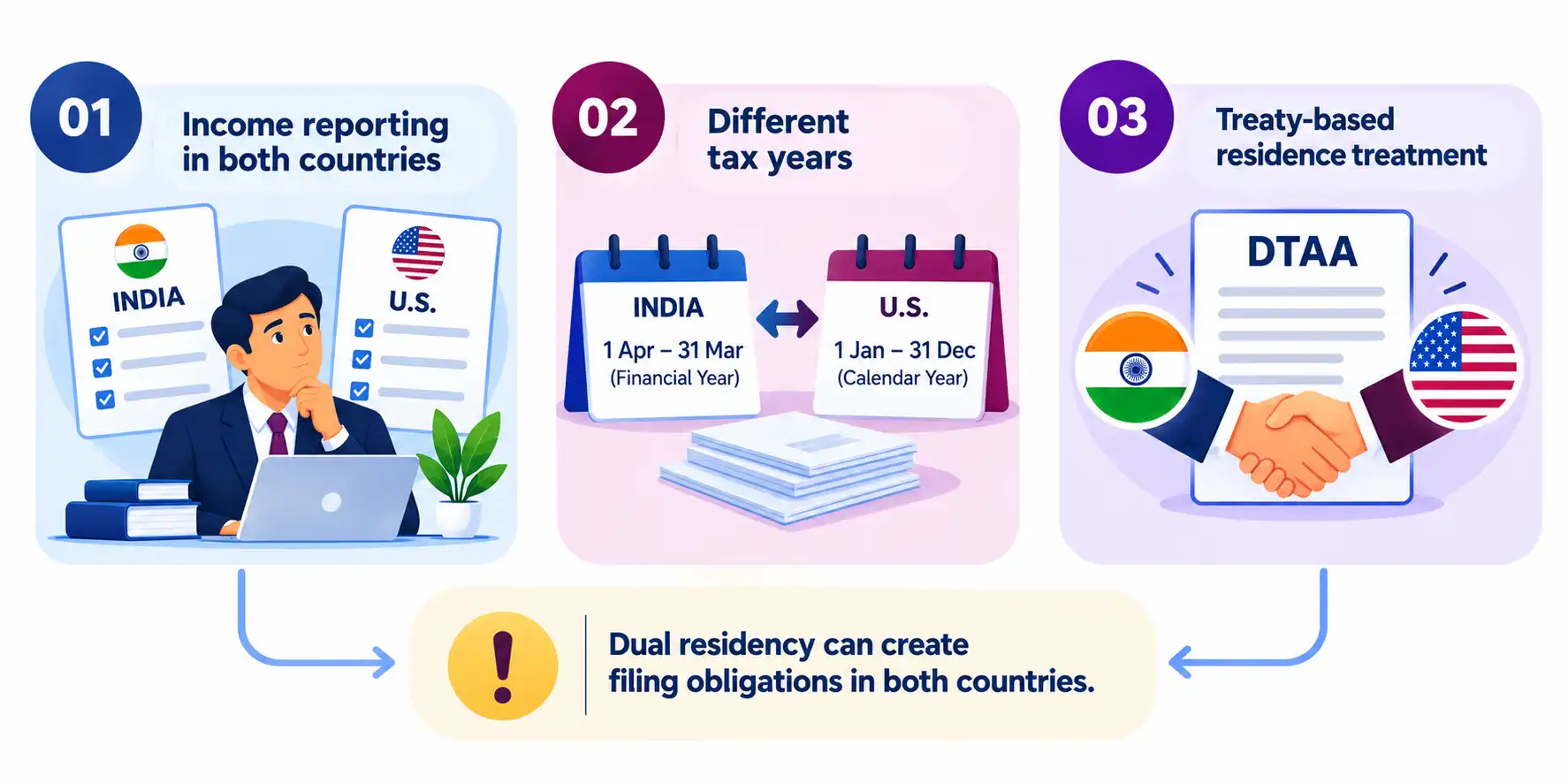 Dual Residency Affect Your Tax Filing