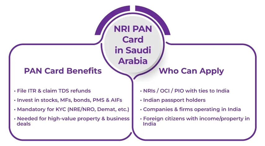 PAN Card benefits & Eligible in Saudi Arabia