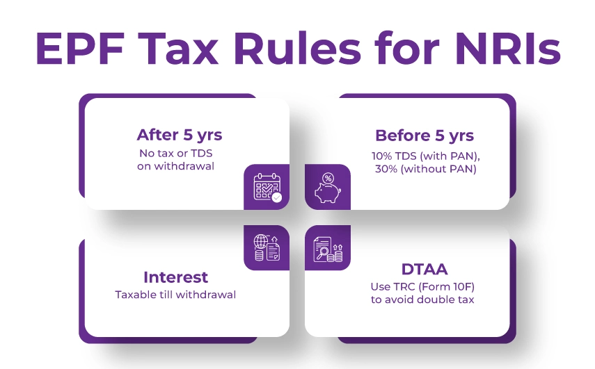 Tax Implications for EPF Withdrawal for NRIs