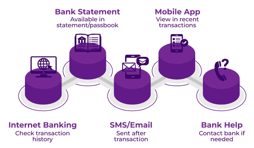 How To Find A Transaction Reference Number (TRN)