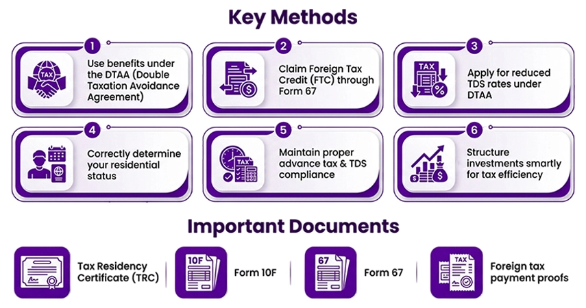 NRIs Avoid Double Taxation