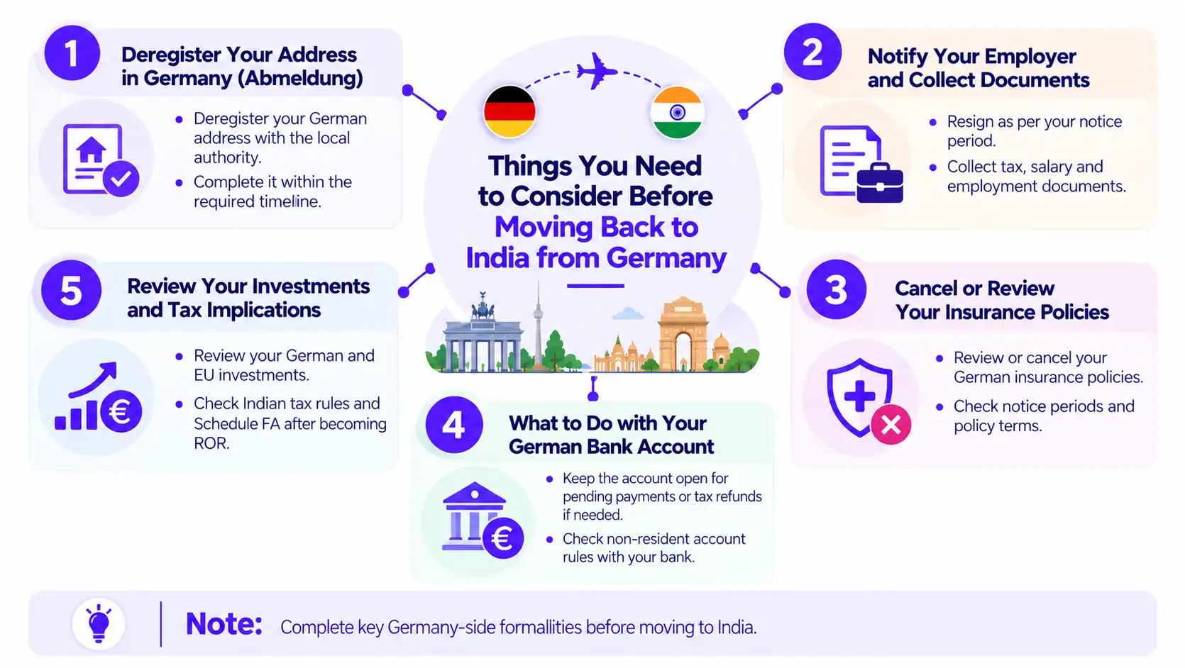 Consider Before Moving Back to India from Germany
