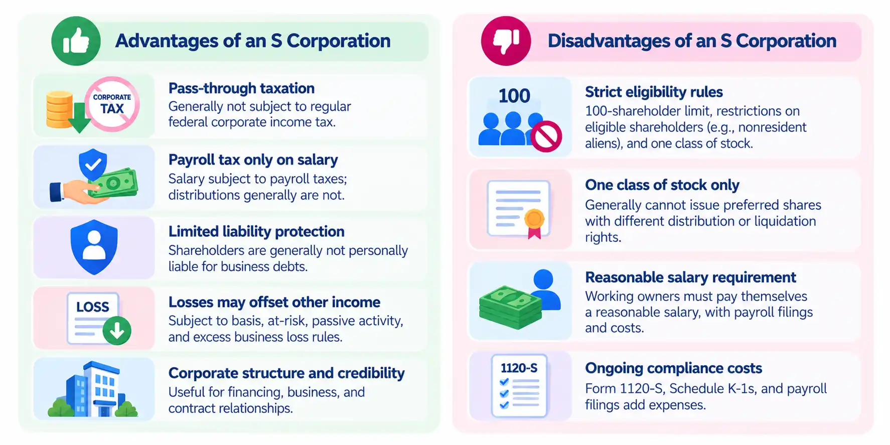Advantages and Disadvantages of an S Corporation