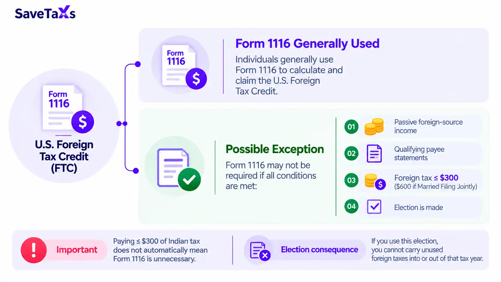Form 1116 to Claim the Foreign Tax Credit