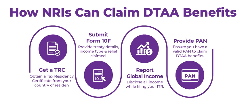 Claim DTAA Benefits