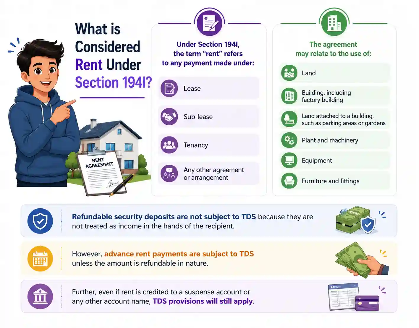 What is Considered Rent Under Section 194I?