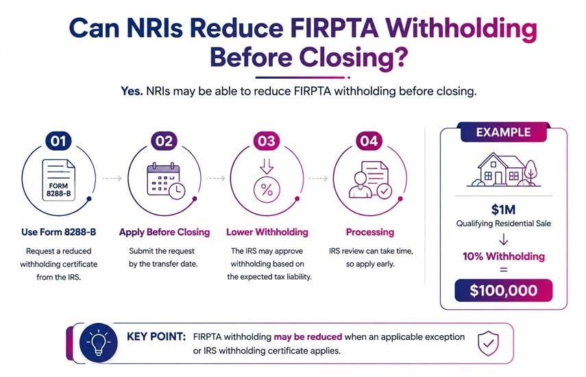 FIRPTA Withholding