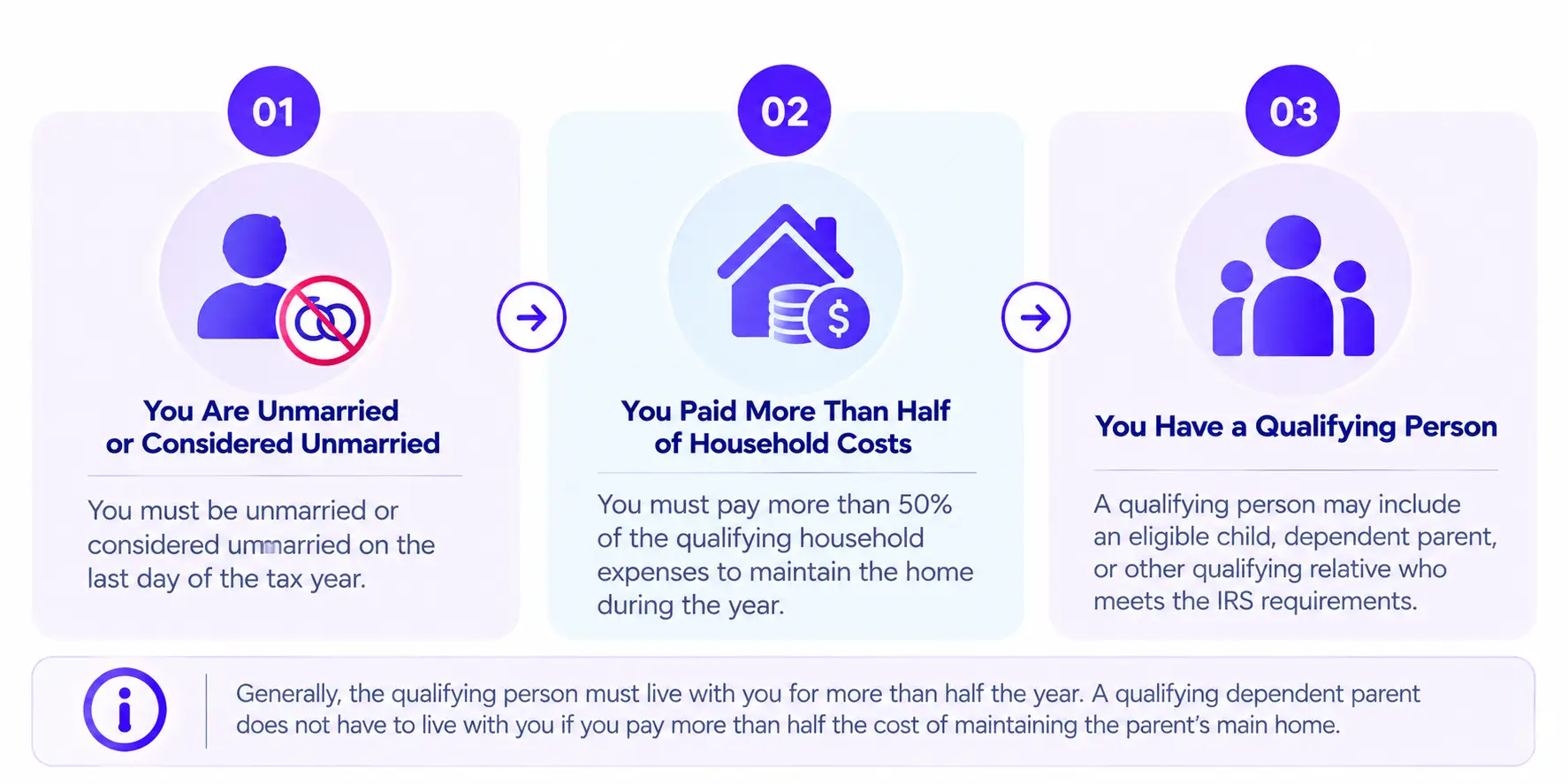 Who Qualifies for Head of Household