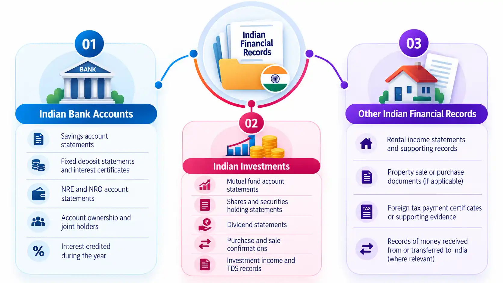 Reconcile Your Indian Income and Financial Records