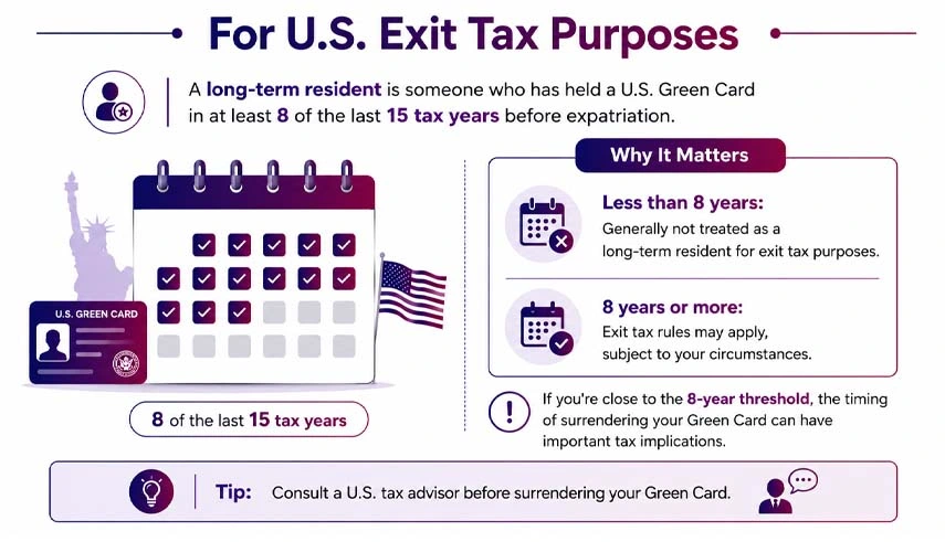 Who Is Considered A Long-Term Green Card Holder