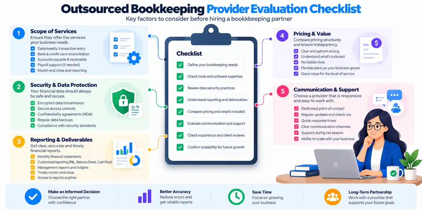 Evaluate an outsourced bookkeeping provider before hiring