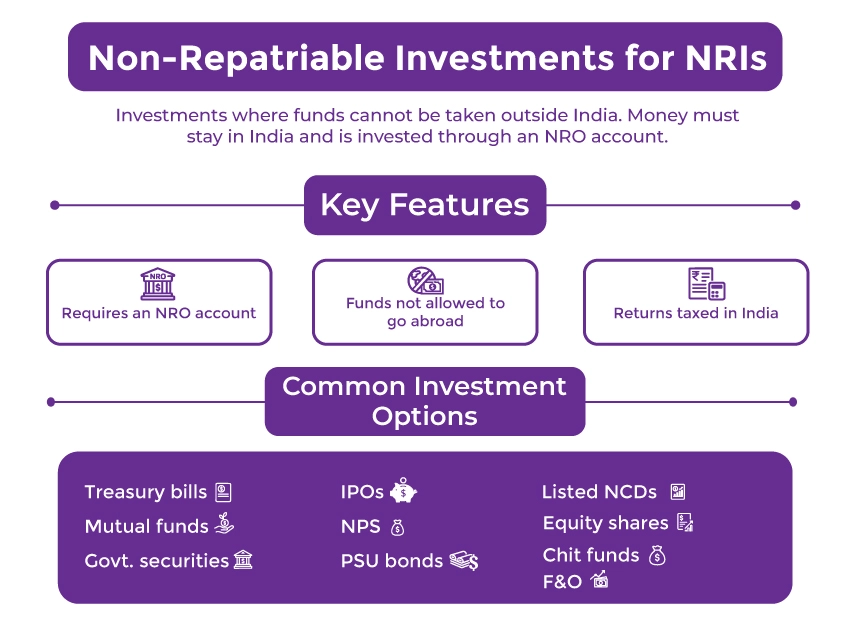 Non-Repatriable Investments for NRIs