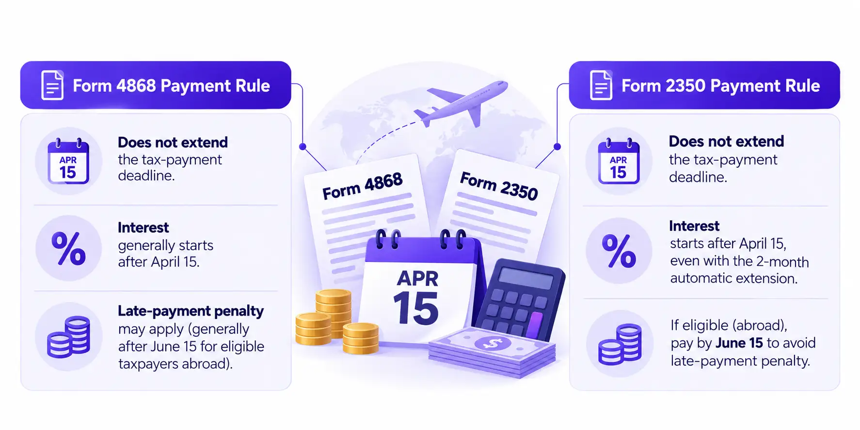 Forms Extend the Tax-Payment Deadline