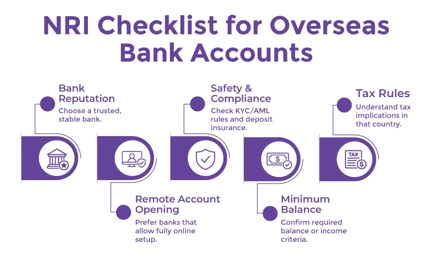 NRI Checklist for Overseas Bank Accounts Checklist for NRIs outlining key requirements for opening an overseas bank account