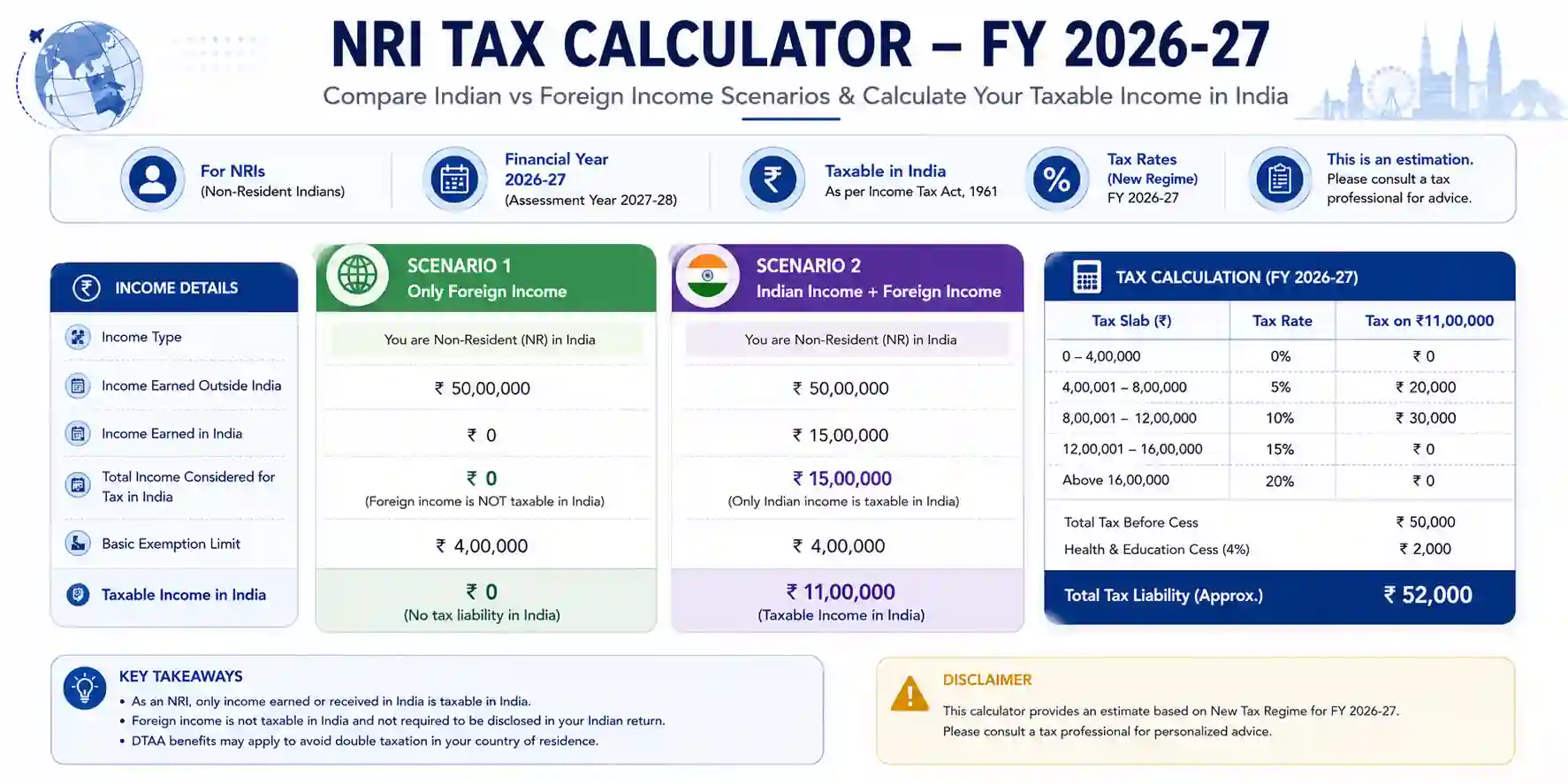 Calculate NRI taxable income for FY 2026-27