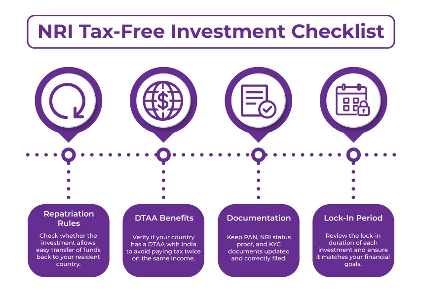 infographic for NRI Tax Free Investment Checklist