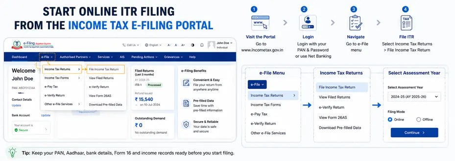 Start online ITR filing from the Income Tax e-Filing portal