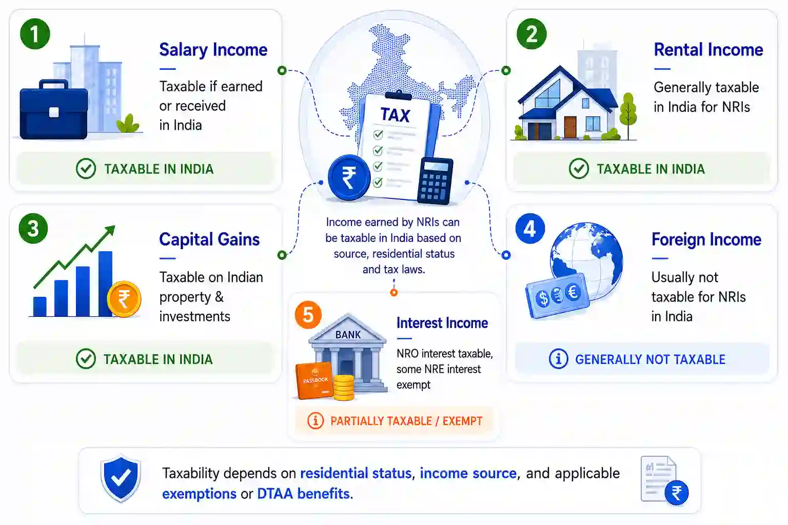 What Income Sources Are Taxable for NRIs in India?