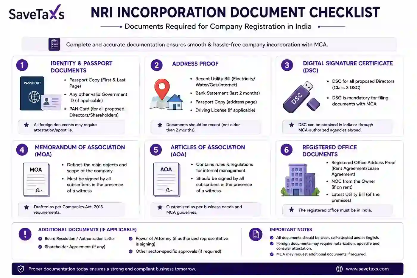 NRI Incorporation Document Checklist