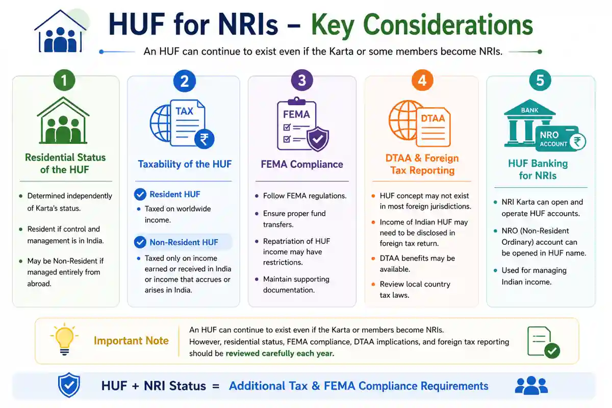 HUF for NRIs – Special Considerations