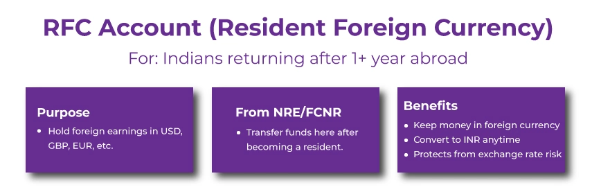 RFC Account in India