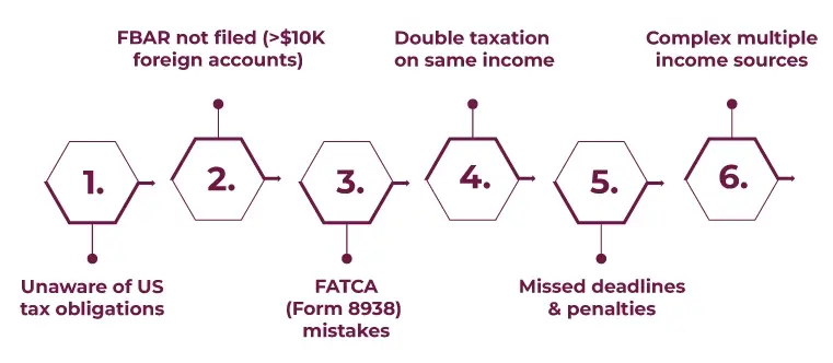 Common Tax Problems NRIs & Expats Face