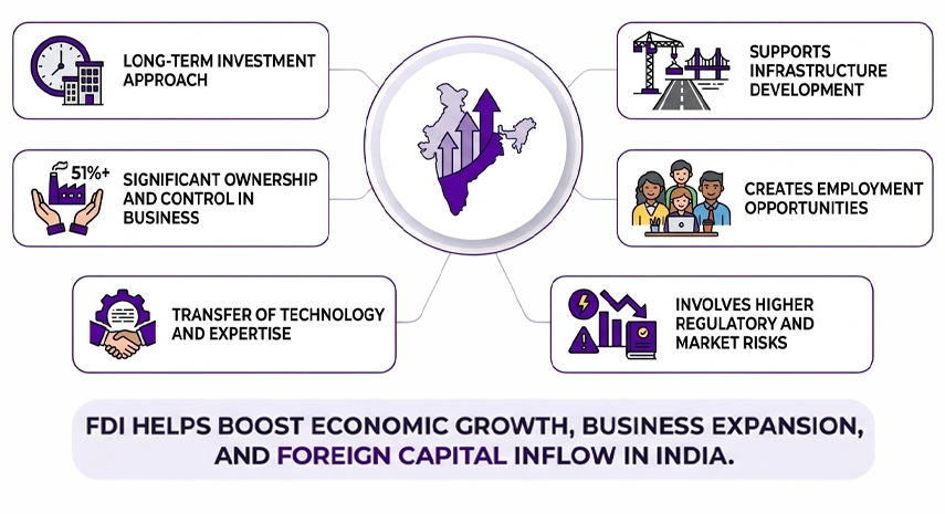 Features Of Foreign Direct Investment