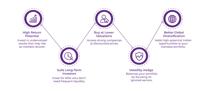 Contra Funds Attract NRIs